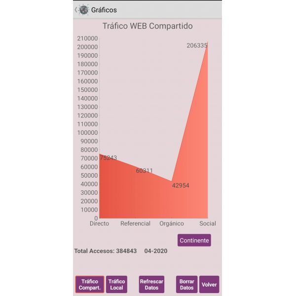 Software posicionamiento SEO para Android SEOTOOLS