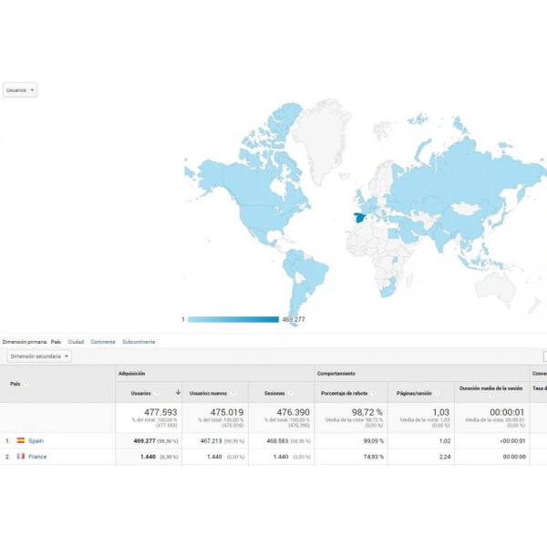 Software Posicionamiento WEB-SEO SEOTOOLS